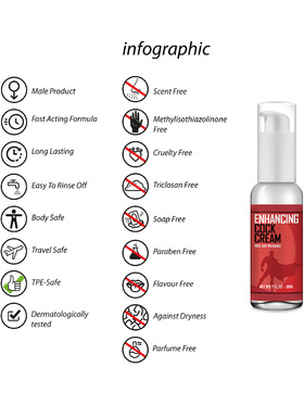 Pharmquests: Enhancing Cock Cream, 50ml