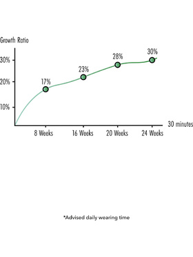 Hidden Desire: Fusion X, Penis Growth Training Basic Set