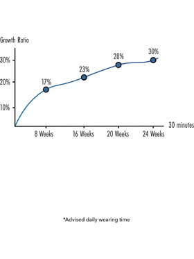Hidden Desire: Fusion X, Penis Growth Training Comfort Set